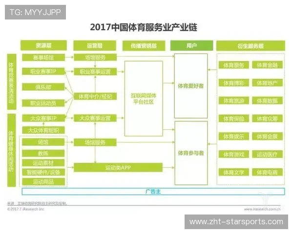 NBA球队商业运营中心建设提升收入与管理效率