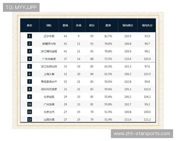 季后赛逼近，谁能笑到最后？，季后赛是什么赛制