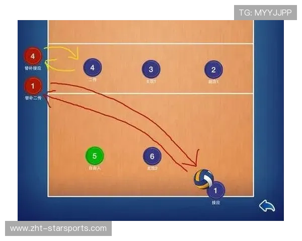 球队核心战术再度优化，球队核心什么意思