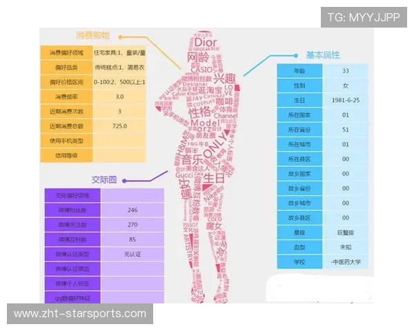 球队商业化项目的用户画像与产品匹配,行业用户画像 球队商业化项目的用户画像与产品匹配,行业用户画像